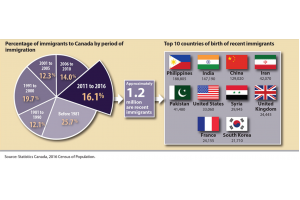 Canada - Xứ sở di dân (Phần 1)